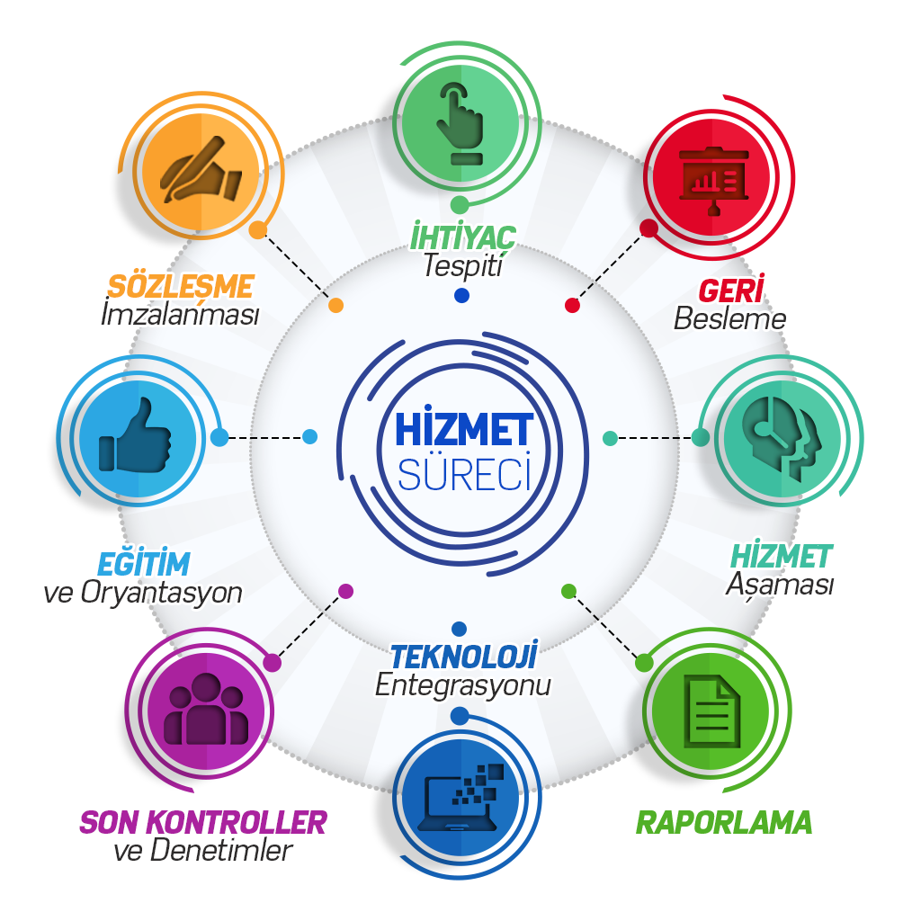 Web Sitemize Hoşgeldiniz